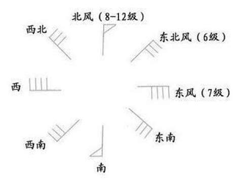 穿堂風意思|穿堂风（气象学术语）